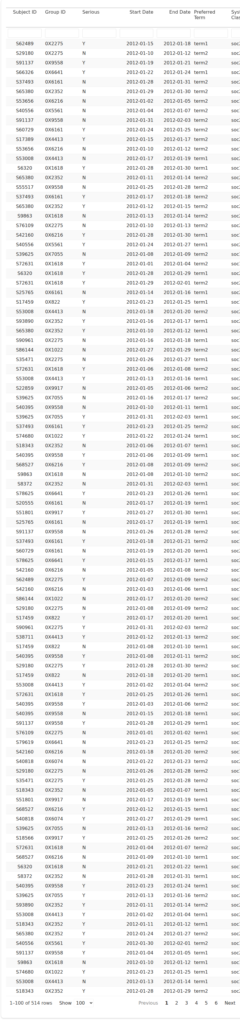 columns have filters