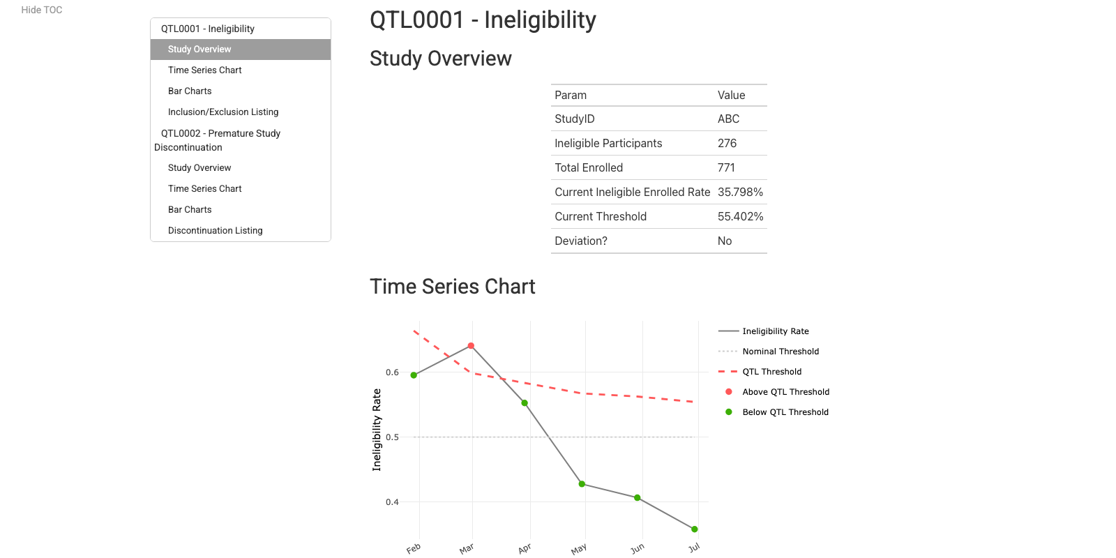 QTL Report screenshot
