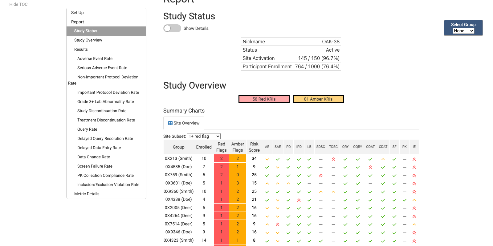Site KRI Report screenshot