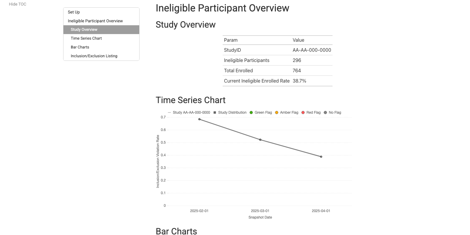 Eligibility Report screenshot